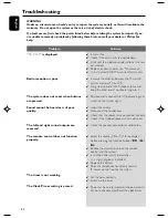 Preview for 24 page of Philips MCM710 User Manual