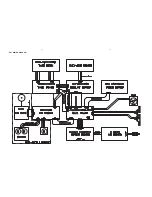 Preview for 13 page of Philips MCM761/12/61 Service Manual