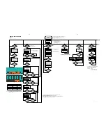 Preview for 19 page of Philips MCW770 Service Manual