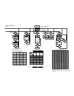 Preview for 20 page of Philips MCW770 Service Manual