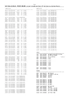 Preview for 74 page of Philips MCW770 Service Manual