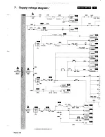 Preview for 23 page of Philips MD1.2E Service Manual