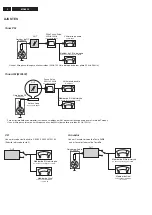 Предварительный просмотр 2 страницы Philips MDV435 Service Manual