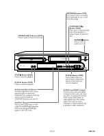 Preview for 16 page of Philips MDV530VR/17 Service Manual