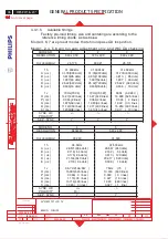 Preview for 36 page of Philips ME5P Service Manual