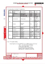 Preview for 39 page of Philips ME5P Service Manual