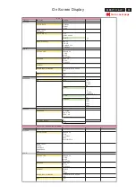 Preview for 51 page of Philips ME5P Service Manual