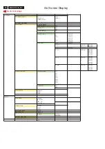 Preview for 52 page of Philips ME5P Service Manual