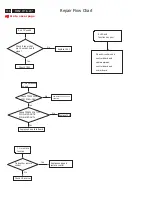 Preview for 116 page of Philips ME5P Service Manual