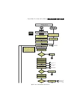 Preview for 23 page of Philips ME8 Service Manual