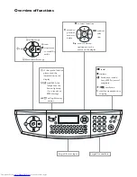 Preview for 3 page of Philips MF-JET 450 Owner'S Manual