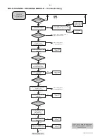 Preview for 25 page of Philips MFX450/17 Service Manual