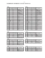 Preview for 35 page of Philips MFX450/17 Service Manual