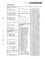 Preview for 49 page of Philips MG2.1E Service Manual