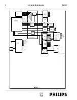 Preview for 9 page of Philips MG5.1E Service Manual