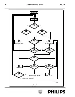 Preview for 40 page of Philips MG5.1E Service Manual