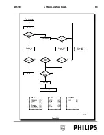 Preview for 59 page of Philips MG5.1E Service Manual