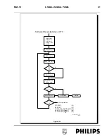 Preview for 61 page of Philips MG5.1E Service Manual