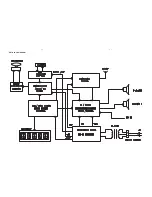 Preview for 7 page of Philips Micro Hi-Fi System MCM285 Service Manual