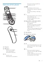 Предварительный просмотр 7 страницы Philips MIRA M560 Extended User Documentation