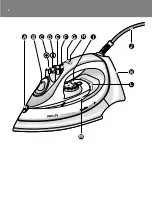 Preview for 3 page of Philips Mistral GC2305 Instructions For Use Manual