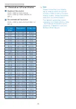 Предварительный просмотр 17 страницы Philips Momentum 242M7 User Manual