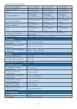 Предварительный просмотр 15 страницы Philips Momentum 242M8 User Manual