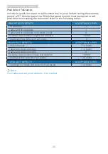 Preview for 27 page of Philips Momentum 252M1 User Manual