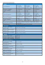 Предварительный просмотр 19 страницы Philips Momentum 272M1 User Manual