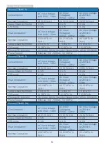 Preview for 16 page of Philips Momentum 272M8 User Manual