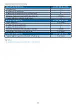 Preview for 22 page of Philips Momentum 272M8 User Manual