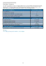 Preview for 26 page of Philips Momentum 275M1 User Manual