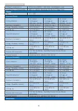 Preview for 18 page of Philips Momentum 275M8 User Manual