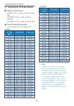 Preview for 20 page of Philips Momentum 275M8 User Manual