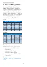 Preview for 21 page of Philips Momentum 275M8 User Manual