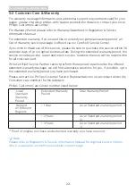 Preview for 25 page of Philips Momentum 275M8 User Manual