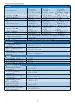 Предварительный просмотр 19 страницы Philips Momentum 278M1 User Manual