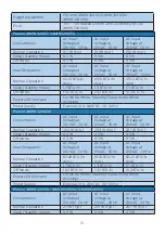 Предварительный просмотр 18 страницы Philips Momentum 3000 24M1N3200VA User Manual