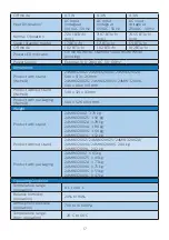 Предварительный просмотр 19 страницы Philips Momentum 3000 24M1N3200VA User Manual