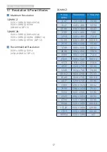 Preview for 19 page of Philips Momentum 322M8 User Manual