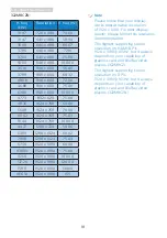 Preview for 20 page of Philips Momentum 322M8 User Manual