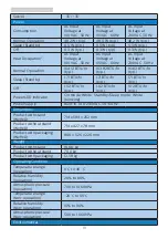 Предварительный просмотр 21 страницы Philips Momentum 325M1 User Manual