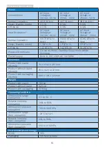 Предварительный просмотр 18 страницы Philips Momentum 325M2 User Manual