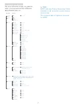 Preview for 9 page of Philips Momentum 325M7C User Manual