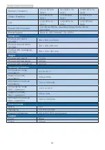 Preview for 16 page of Philips Momentum 325M8 User Manual