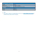 Предварительный просмотр 19 страницы Philips Momentum 32M1C5500V User Manual