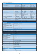 Предварительный просмотр 21 страницы Philips Momentum 345M2 User Manual