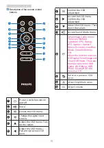 Предварительный просмотр 12 страницы Philips Momentum 439M1 User Manual