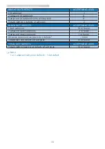 Preview for 35 page of Philips Momentum 559M1 User Manual