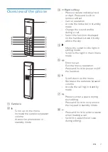 Предварительный просмотр 9 страницы Philips Monolith M995 Extended User Documentation